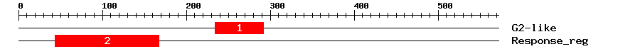 Signature Domain