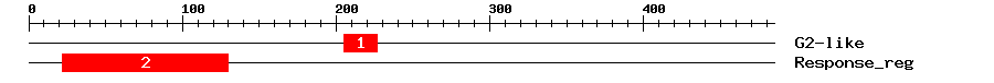 Signature Domain