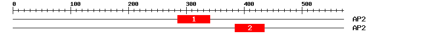 Signature Domain
