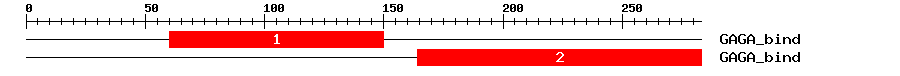 Signature Domain