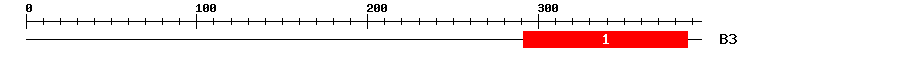 Signature Domain