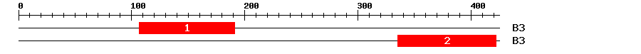 Signature Domain