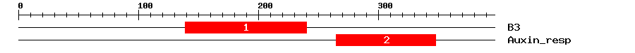 Signature Domain