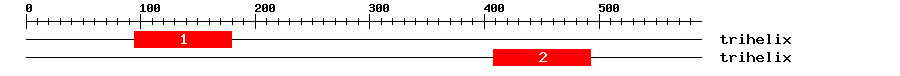 Signature Domain
