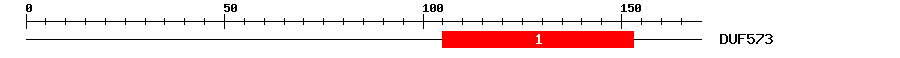 Signature Domain
