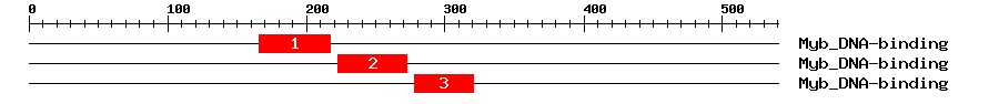 Signature Domain