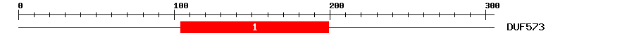 Signature Domain