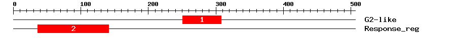 Signature Domain