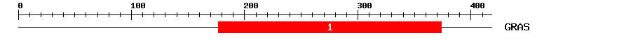 Signature Domain