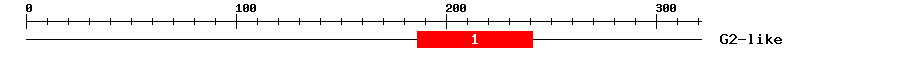 Signature Domain