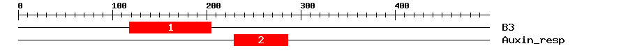 Signature Domain