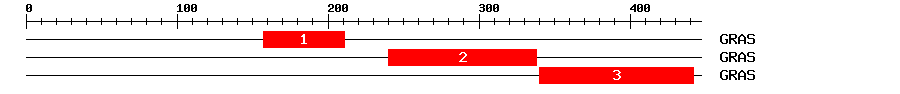 Signature Domain