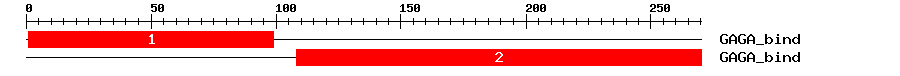 Signature Domain