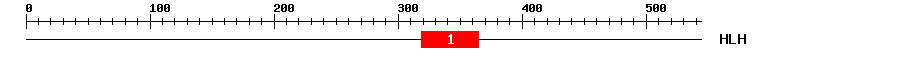 Signature Domain