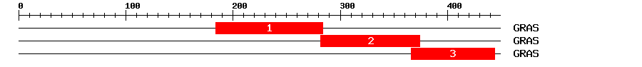 Signature Domain