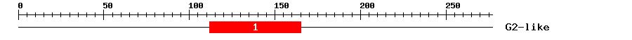Signature Domain