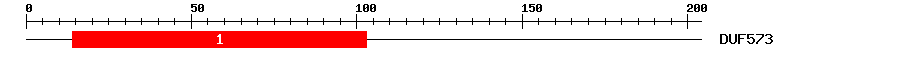 Signature Domain