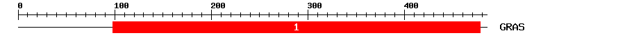 Signature Domain