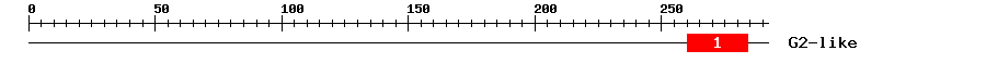 Signature Domain