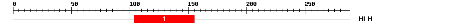 Signature Domain