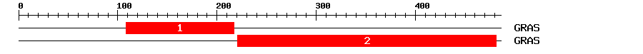 Signature Domain