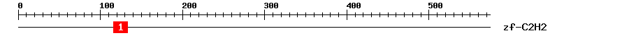 Signature Domain