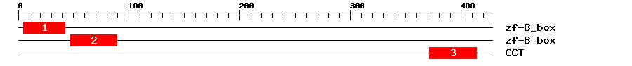 Signature Domain