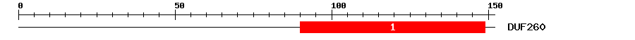 Signature Domain