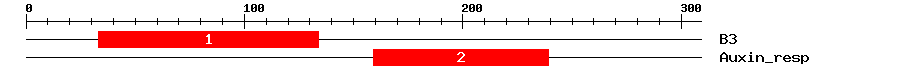 Signature Domain