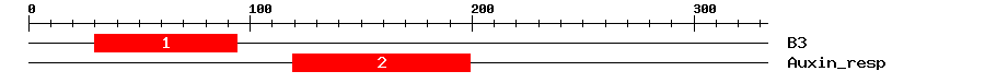 Signature Domain