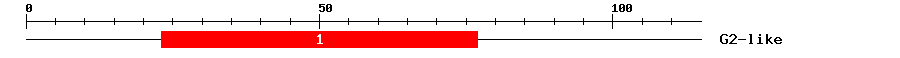 Signature Domain