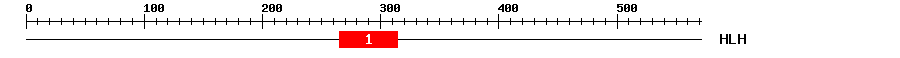 Signature Domain