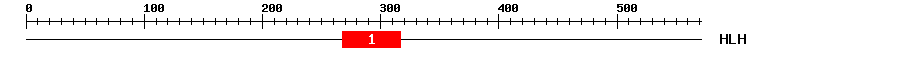 Signature Domain