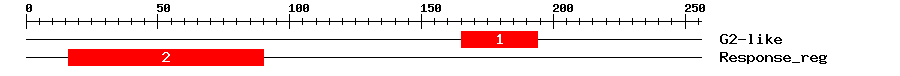 Signature Domain