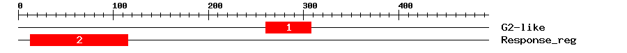 Signature Domain