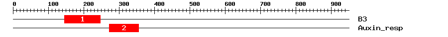 Signature Domain