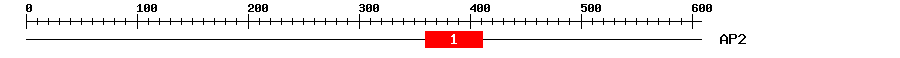 Signature Domain
