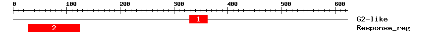 Signature Domain