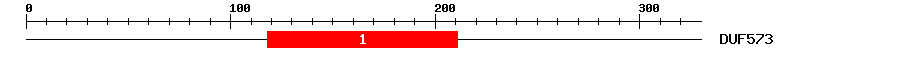 Signature Domain