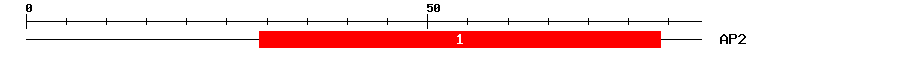 Signature Domain