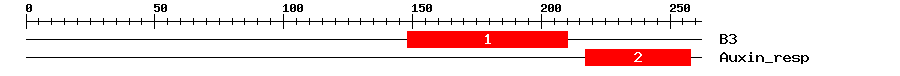 Signature Domain