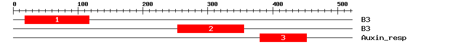 Signature Domain