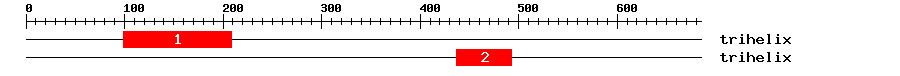Signature Domain