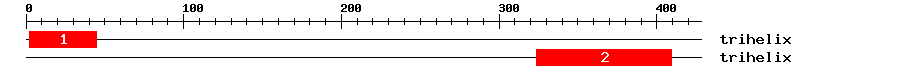 Signature Domain