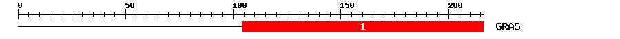 Signature Domain