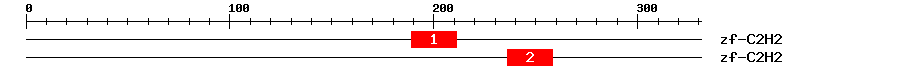 Signature Domain
