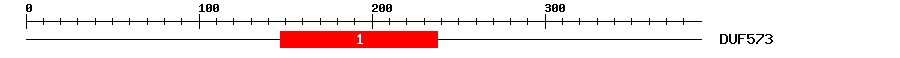Signature Domain
