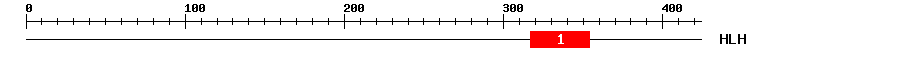 Signature Domain