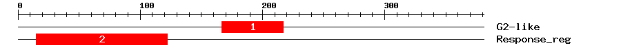 Signature Domain