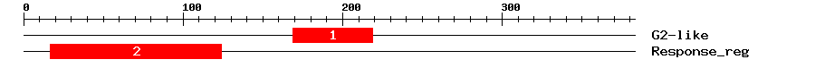 Signature Domain